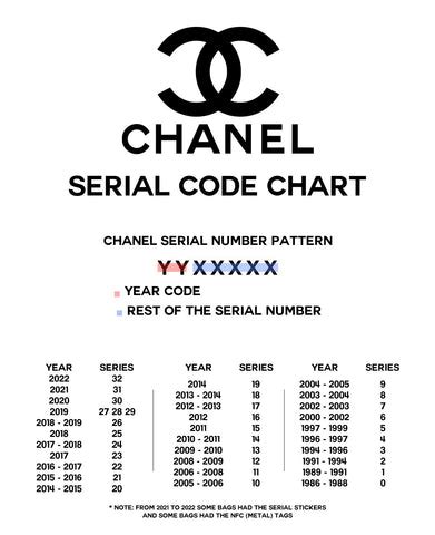 chanel 070117|Chanel serial number lookup.